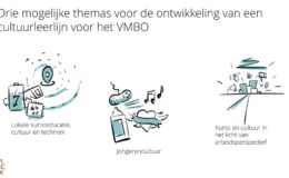 Leidende thema’s