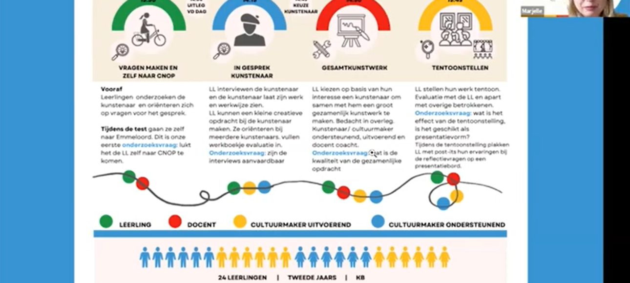 Presentatie Berechja College & Cultuurbedrijf Noordoostpolder